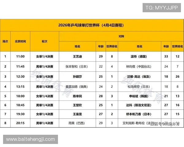 乒乓球状态排行榜揭晓北京乒乓球队荣登第七名引关注