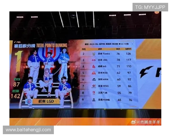 和平精英战术排行榜最新公布JDG战队荣登第六名引发热议